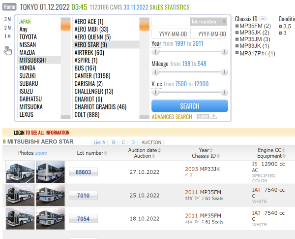 Auction List Example